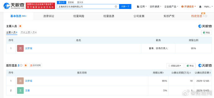 沈夢瑤成立文化傳播公司鞠婧祎沈夢瑤先后成立新公司:影視傳播公司
