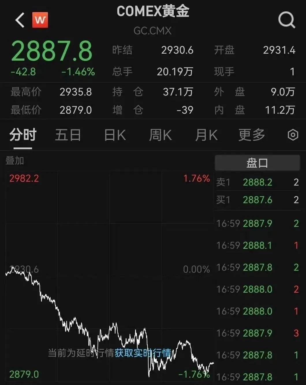 熱搜第一！金價大跳水，有金店克價3天跌了18元，專家提示投資風(fēng)險:短視頻公司
