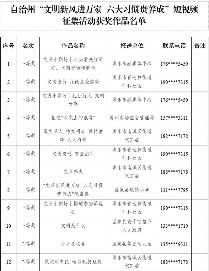 祝賀！博州這些短視頻獲獎(jiǎng)啦！:短視頻公司
