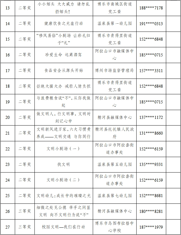 祝賀！博州這些短視頻獲獎(jiǎng)啦！:短視頻公司
