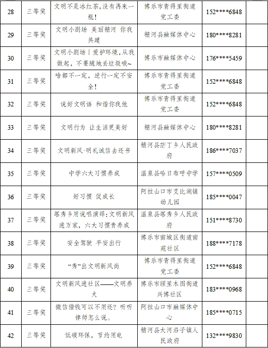 祝賀！博州這些短視頻獲獎(jiǎng)啦！:短視頻公司

