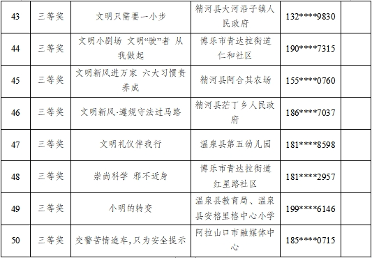 祝賀！博州這些短視頻獲獎(jiǎng)啦！:短視頻公司
